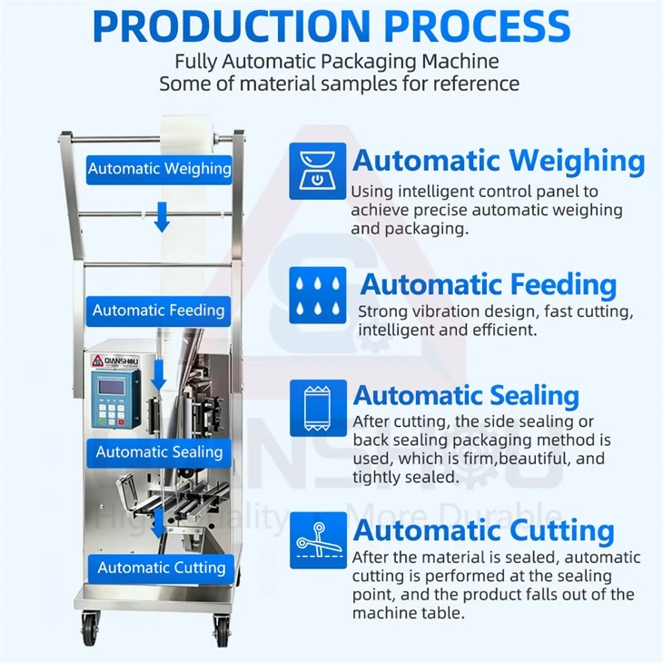 Liquid Sachet Packing Machine Production Process